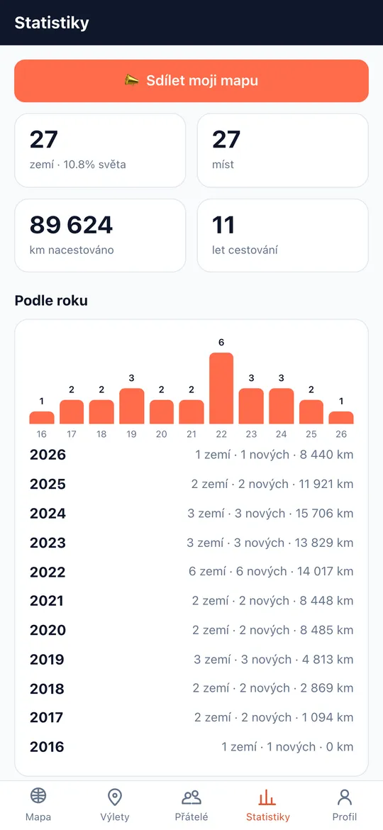 Obrazovka Statistiky, díky kterým budeš cestovat víc aplikace World Traveler