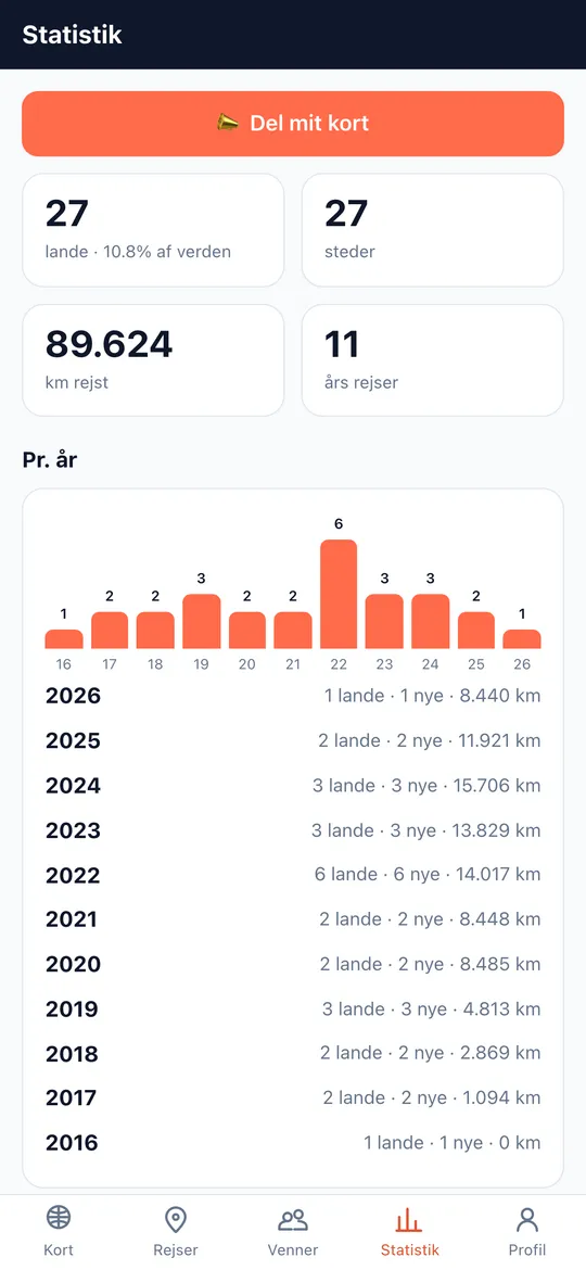 Skærmen Statistik, der får dig til at rejse mere i World Traveler-appen
