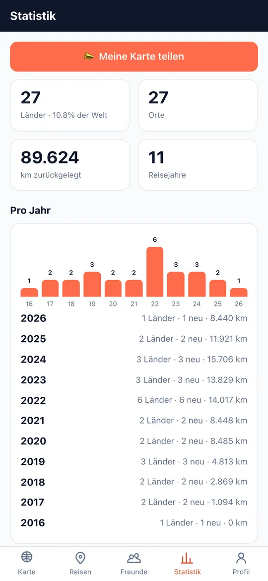 Screen Statistiken, die dich mehr reisen lassen der World Traveler App