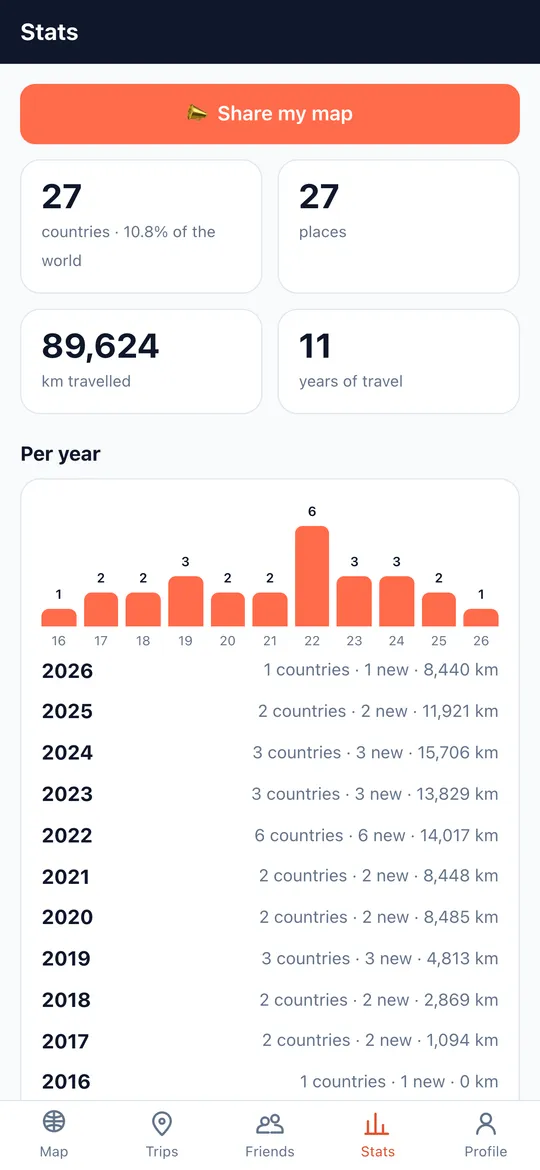 Stats that make you travel more screen of the World Traveler app