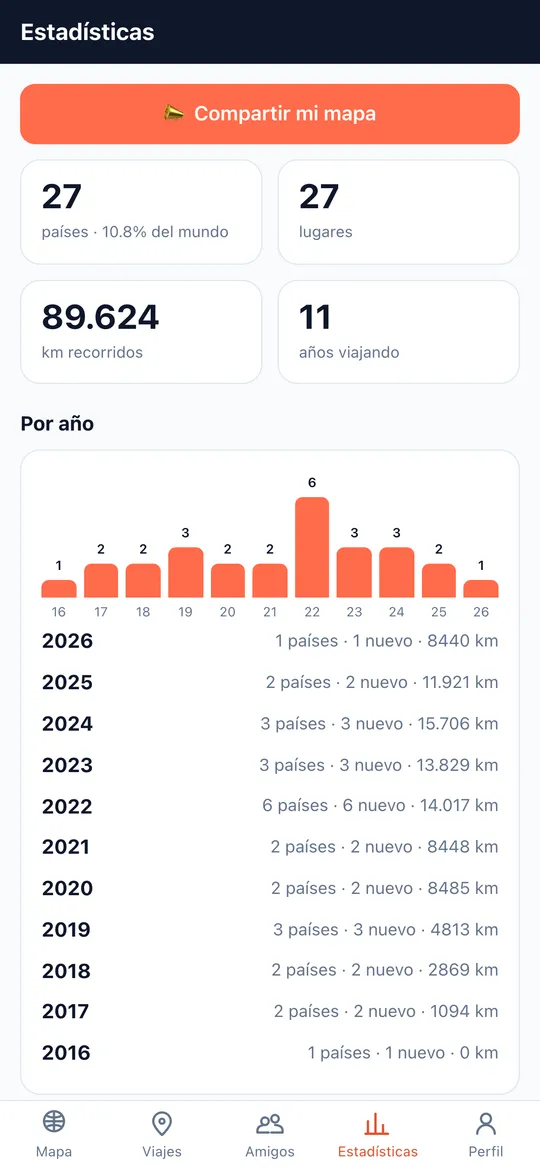 Pantalla Estadísticas que te hacen viajar más de la app World Traveler