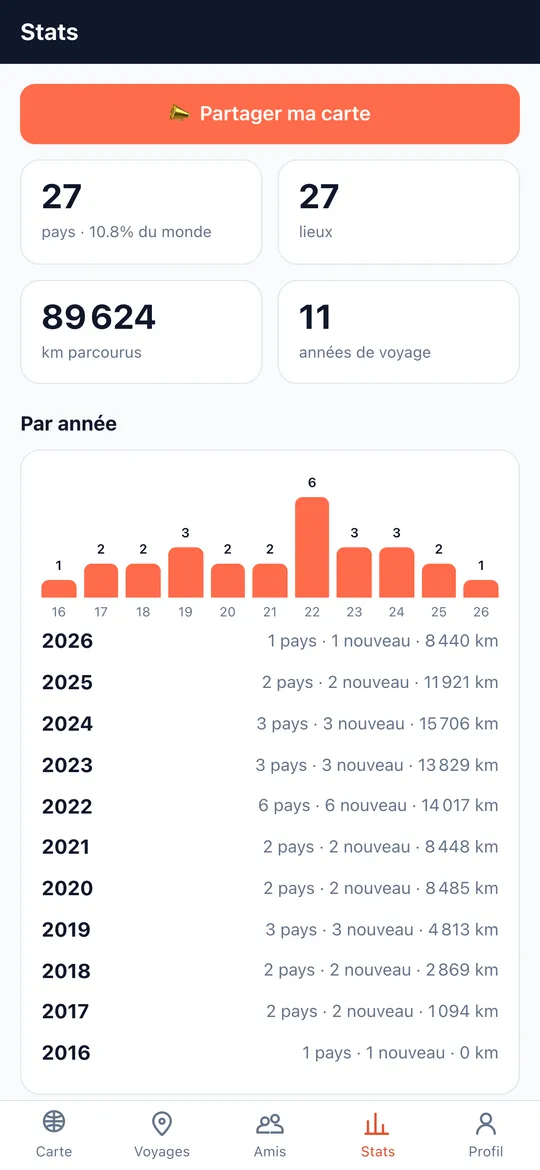 Écran Des stats qui te font voyager plus de l'app World Traveler