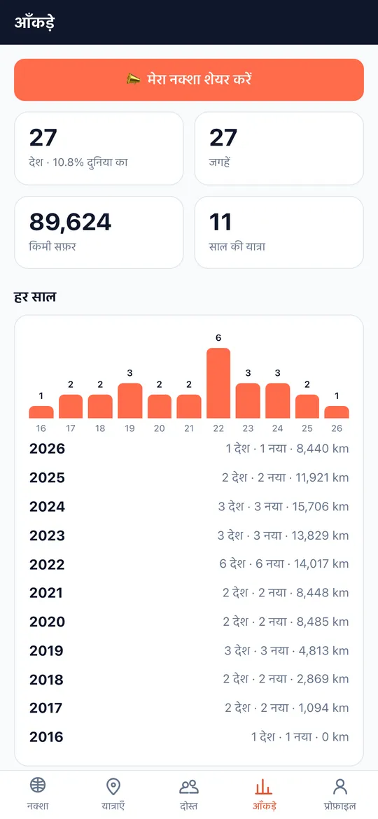 World Traveler ऐप की आँकड़े जो आपको और घुमाते हैं स्क्रीन