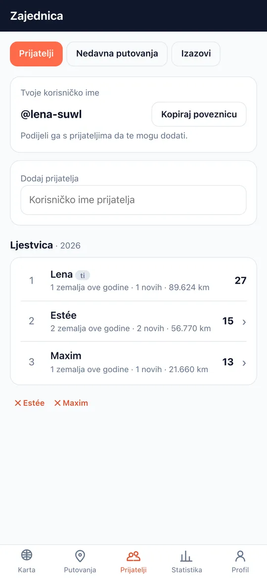 Zaslon Prijatelji & ljestvica aplikacije World Traveler
