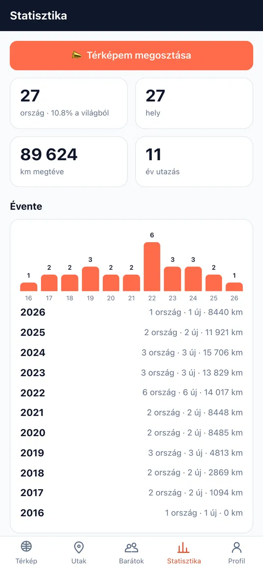 A World Traveler app Statisztikák, amiktől többet utazol képernyője