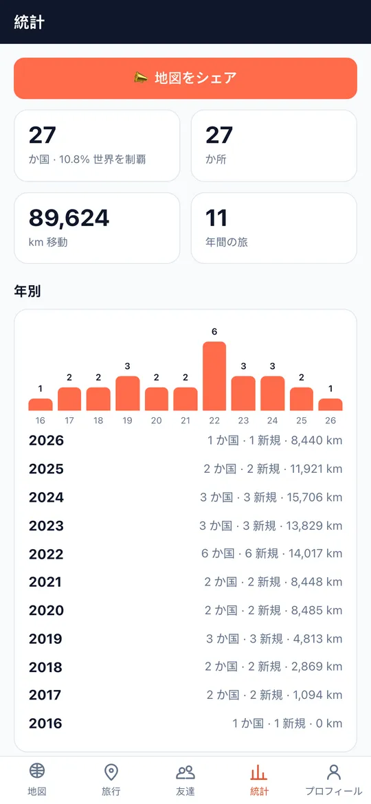 World Traveler アプリのもっと旅したくなる統計画面