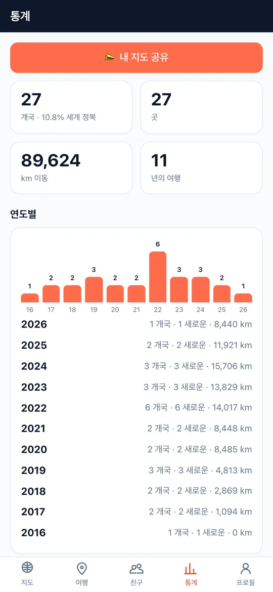 World Traveler 앱의 더 여행하고 싶게 만드는 통계 화면