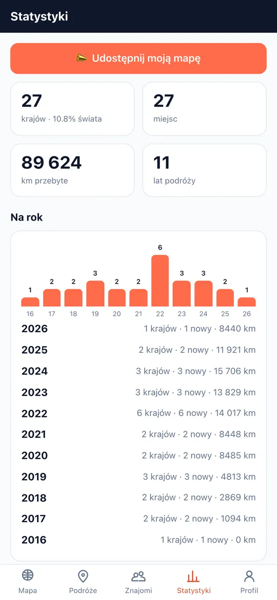 Ekran Statystyki, które zachęcają do podróży aplikacji World Traveler
