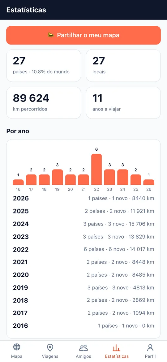 Ecrã Estatísticas que te fazem viajar mais da app World Traveler