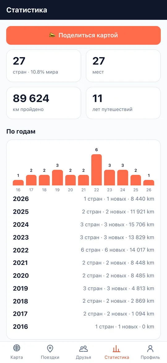 Экран «Статистика, которая заставляет ездить больше» приложения World Traveler