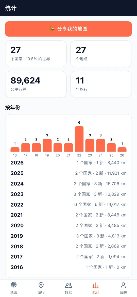 World Traveler 应用的让你更想出发的统计界面